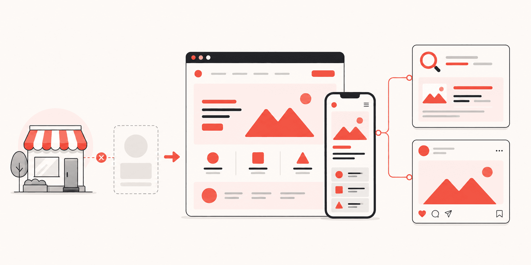 A small business gaining a new website connected to search and social content