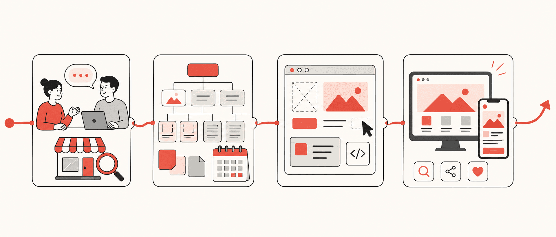 Discovery, planning, website building, and launch shown as four connected stages